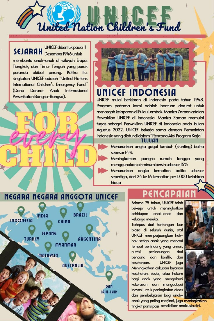 Retro style unicef Infographic | Infographic, Infographic poster ...