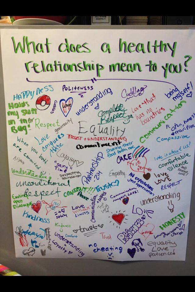 Grade 3 MP 3 Week 8 Healthy Families; Family Relationships; Family Conflict Resolution Group Therapy Activities, Relationship Habits, Youth Work, Recreation Therapy, Group Counseling, School Social Work, Activities For Teens, Therapeutic Activities, A Healthy Relationship