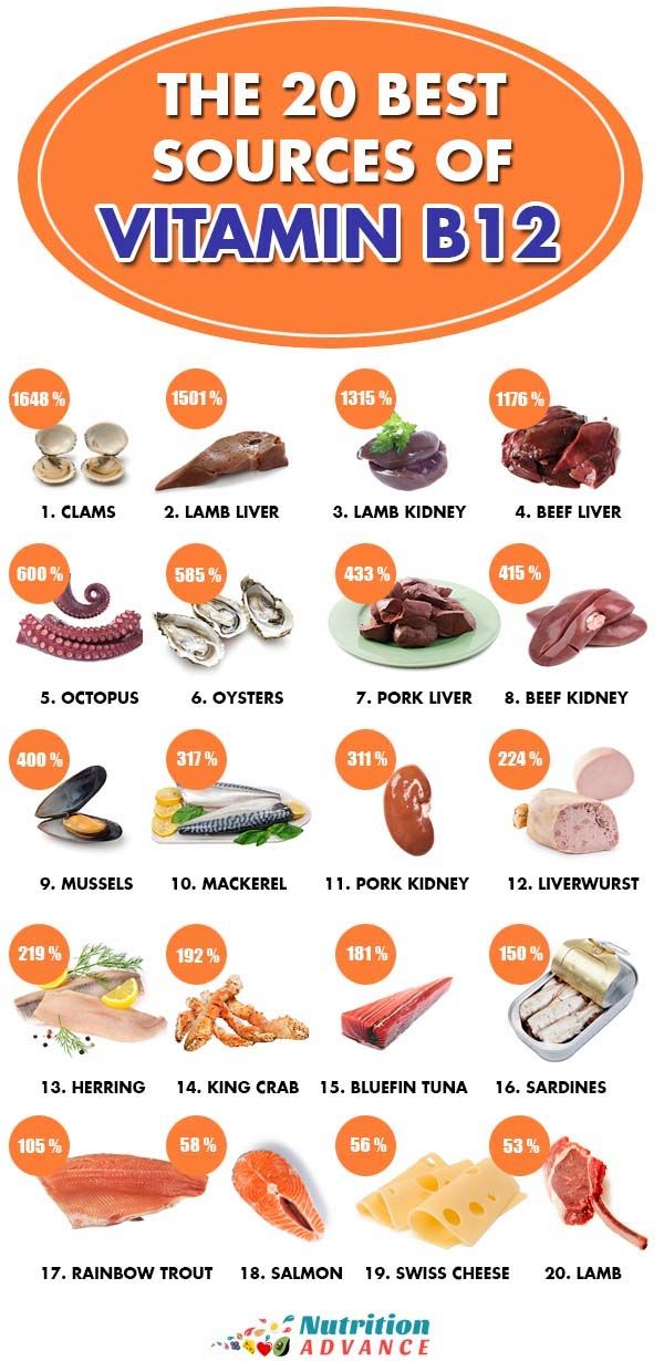 The Top 20 Foods High In Vitamin B12 | Best vitamin b12, B12 foods ...