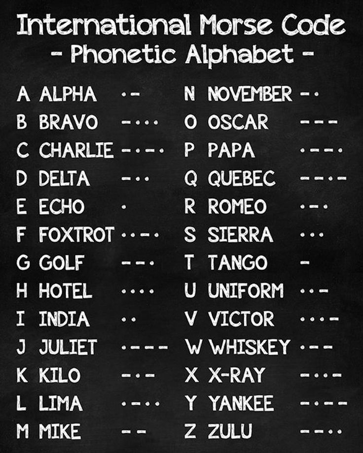 International Morse Code Sign. Phonetic Alphabet. Morse Code | Etsy ...