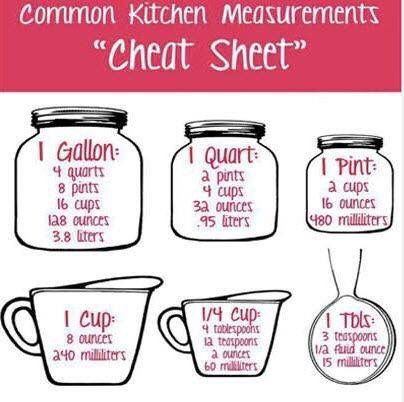 Cooking measurements Baking Tips, Cooking And Baking, Cooking Recipes ...