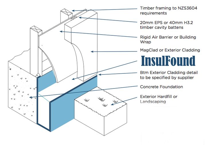 an image of the inside of a building with instructions on how to install it and what to use them