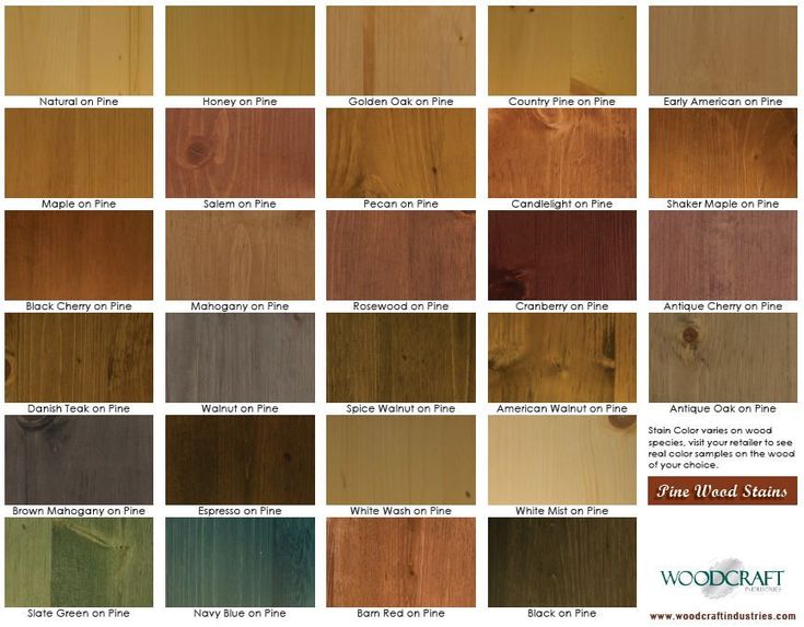 Pine wood stain colors | ehow, Pine is a softwood which means that