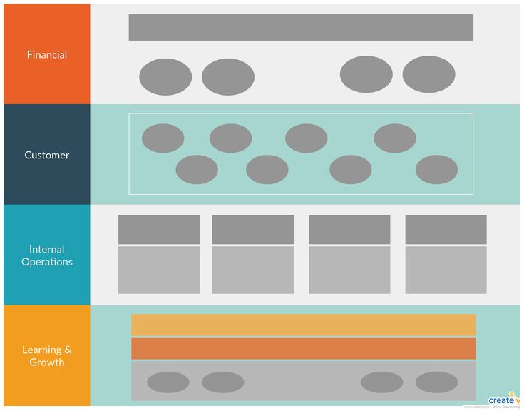 an info sheet showing the different types of customer experience and how to use it for their business