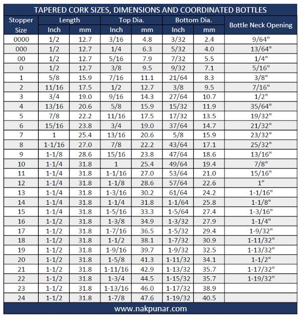Cork Stopper Size Chart | Bottle Corks, Stoppers and More