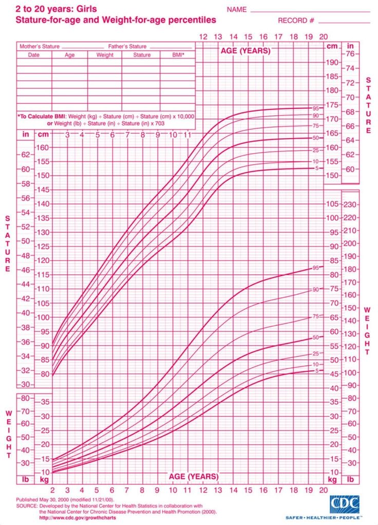 an image of a large printable growth chart