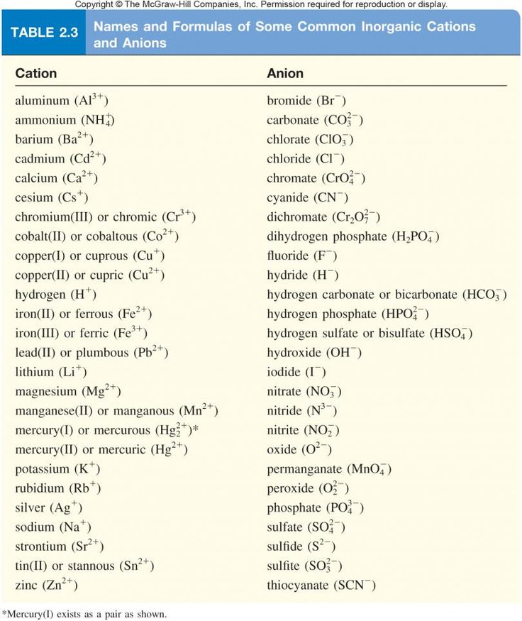 the table 2 and 4 formulas of some common homoticic conditions are shown