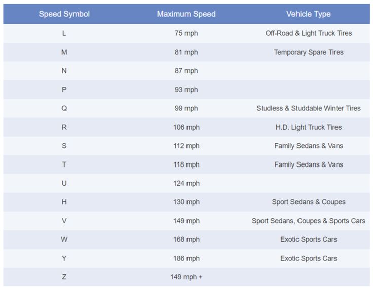 a table with different types of cars and numbers on it, including the top ten