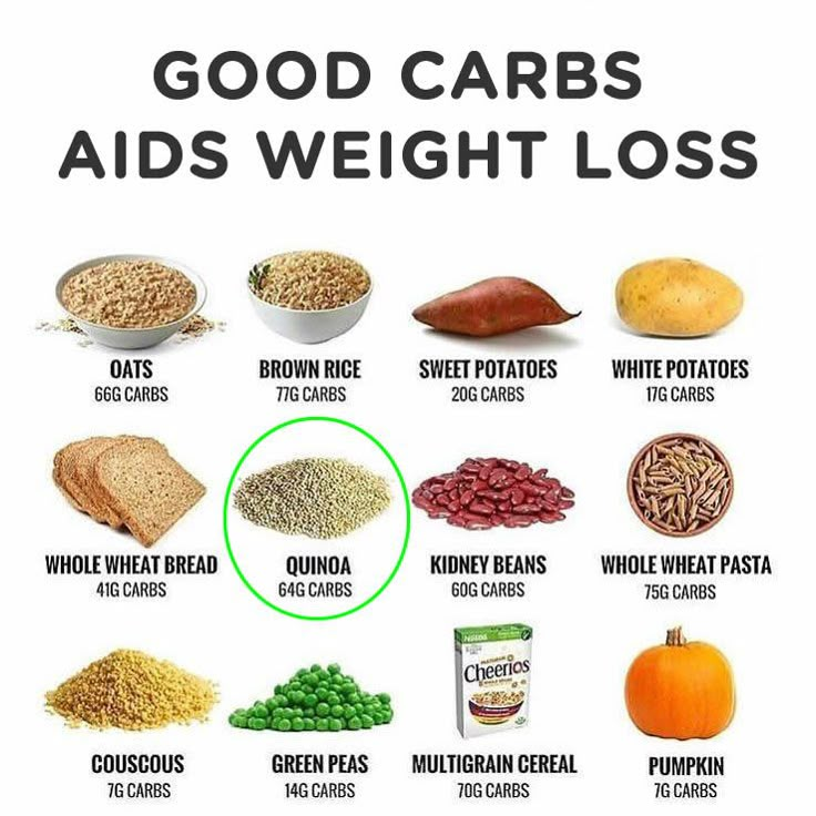 Read more at the link to find out how #weightwatcher What Is Carbs, Simple Carbs List, Carb Sources, Simple Carbohydrates, What Are Carbs, Good Carbs, Complex Carbs, Complex Carbohydrates, Carbohydrates Food