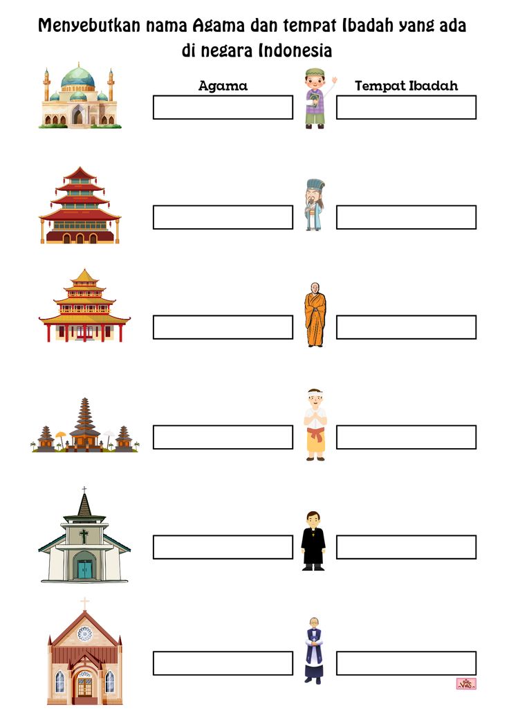 Memasangkan Tempat Ibadah dan Nama Agama di Indonesia in 2024 | Think ...