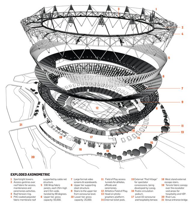 Axonometric of Olympic stadium | Stadium design, Beijing national ...