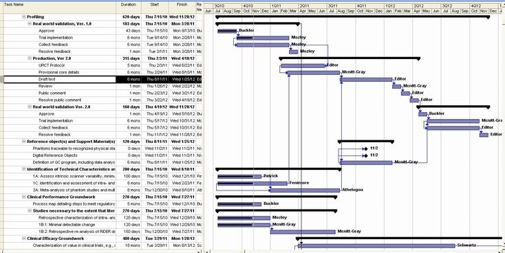 Software Project Plan Template Lovely 23 Of Sdlc Project Template ...