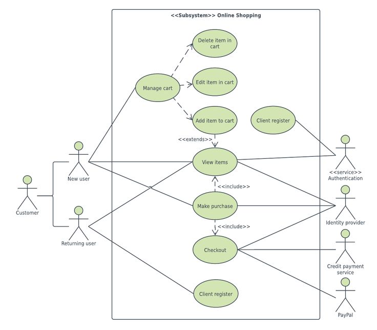 a diagram that shows the flow of data