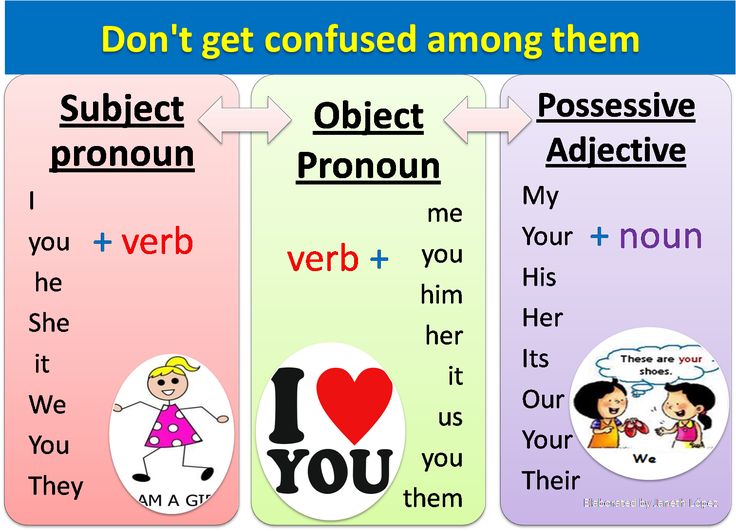 three different types of words that are used to describe the same thing in each language