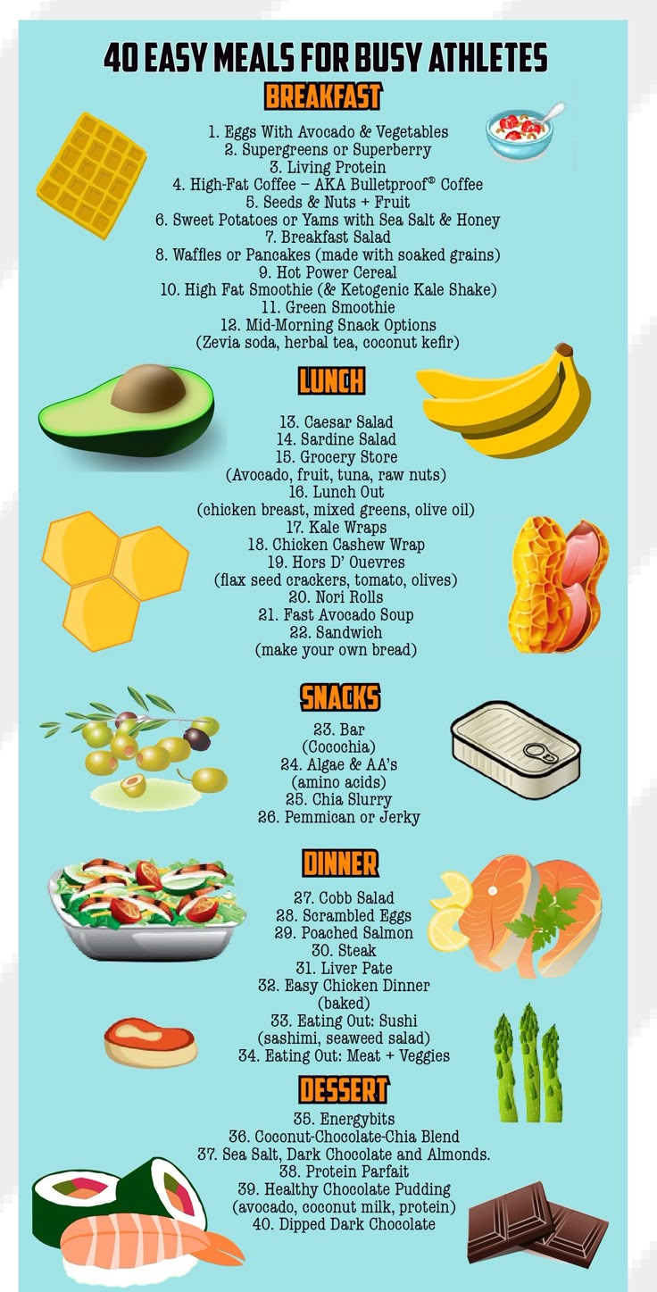 Not sure what to make for your next meal and don't know how to make it healthy? Look no further as Honestly Fitness provides you with 40 easy and healthy meal idea's! Runners Diet, Runner Diet, Athletes Diet, Honey Breakfast, Running Food, Menu Sarapan Sehat, Simple Diet, Healthy Look, Healthy Diet Tips