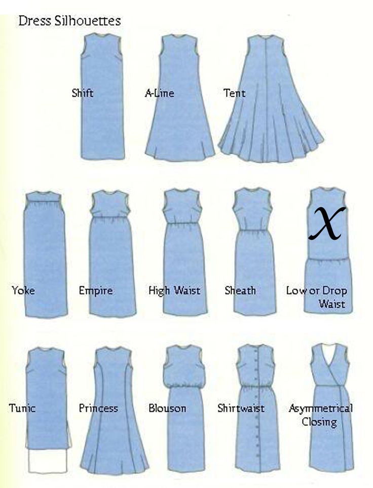 the different types of dresses are shown in this diagram