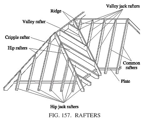 hip roof section - Google Search | Hip roof, Roof framing, Roof