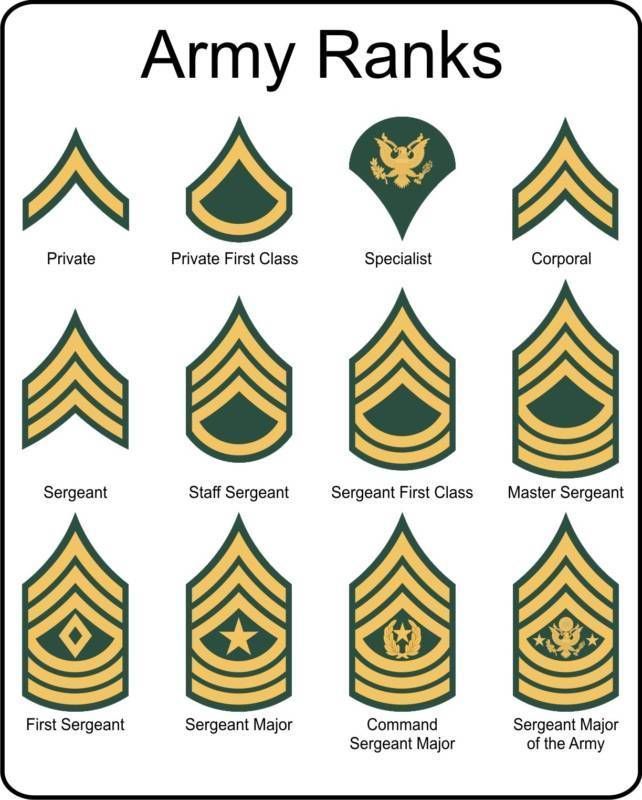 Army Ranks Sergeant