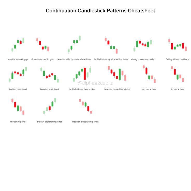 Collection of useful chart patterns you must know Learn more about ...