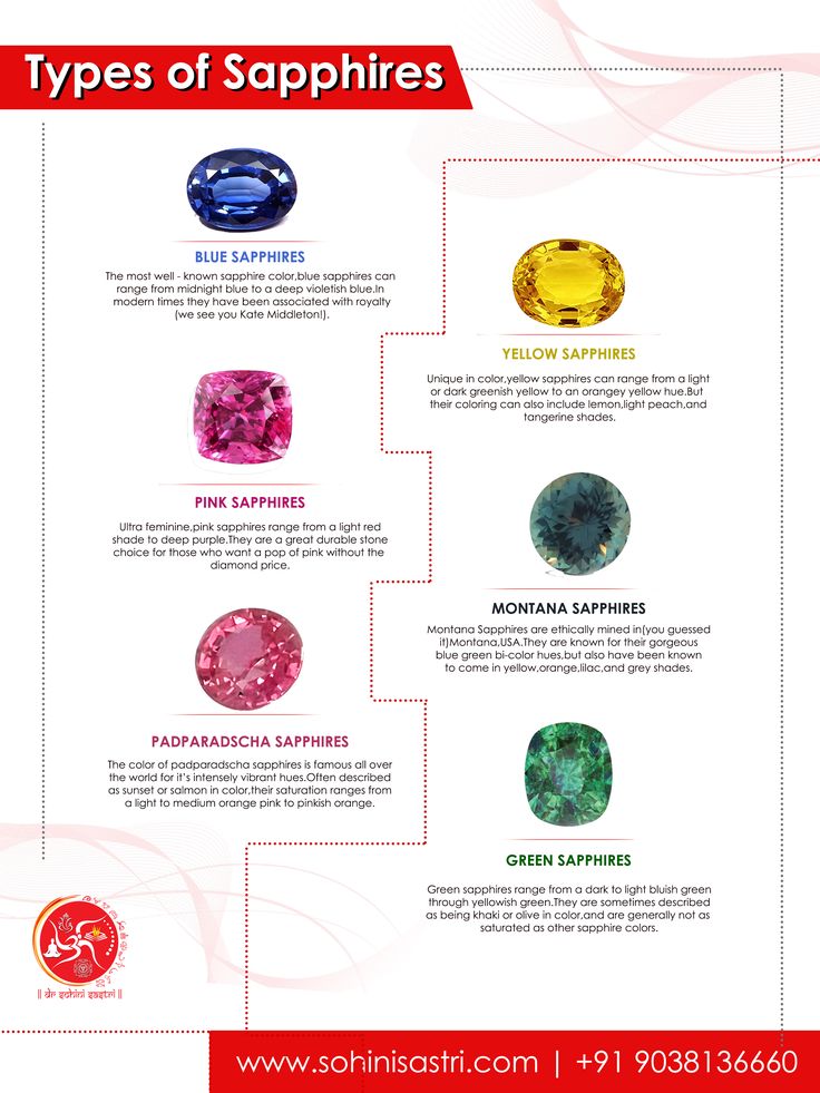 Sapphire Color, Montana Sapphire, Yellow Sapphire, Pink Sapphire, Light Red, Deep Purple, Yellow Color, Blue Sapphire, Sapphire