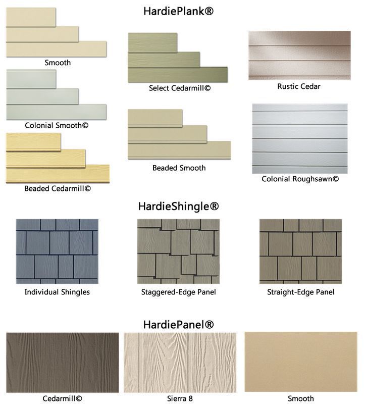 the different types of siding materials