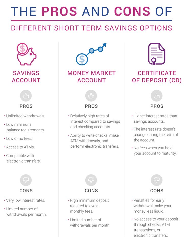 the pros and cons of different short term savings options