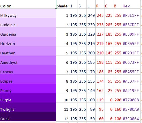 the color chart for different shades of purple and red, with numbers in each row