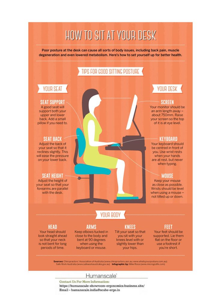 How To Sit At Workplace Desk | Poor posture, Health and wellness ...