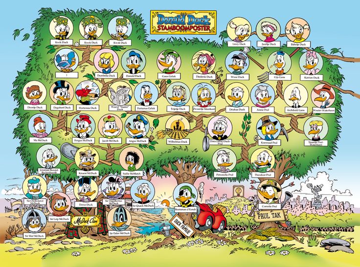 the german family tree is shown in this cartoon style poster for children's books