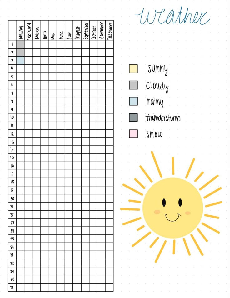 a printable weather chart with the sun on it