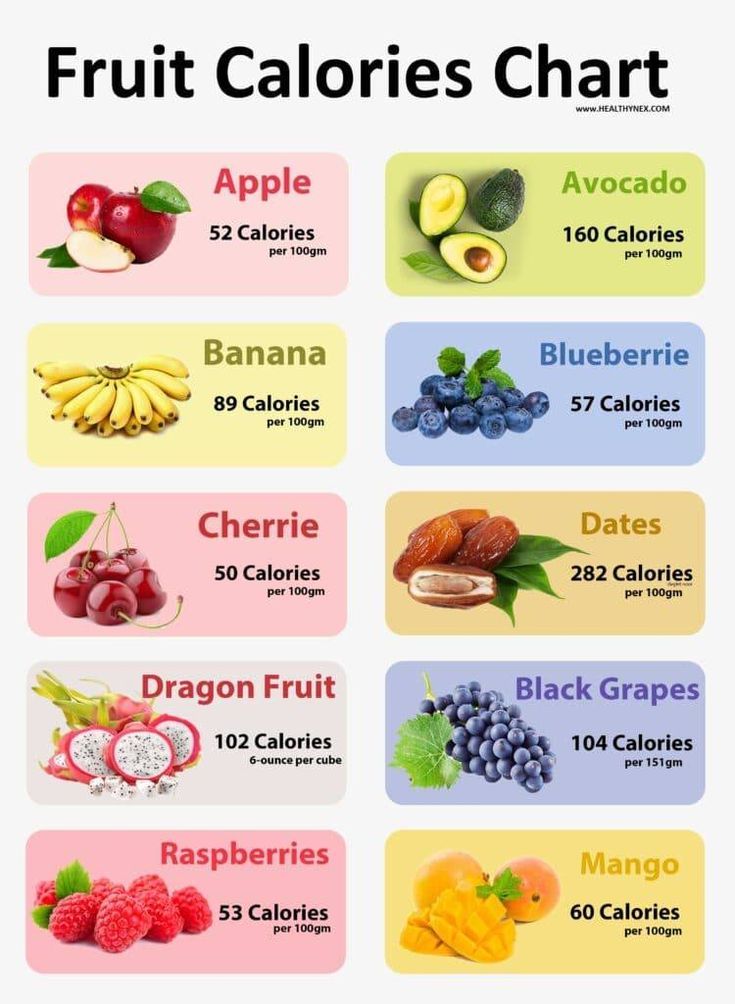 Fruit Calorie Chart, Calories Chart, Mango Calories, Dry Fruits Benefits, Fruit Calories, Food Calories List, Food Calorie Chart, Salad Appetizer Cups, Calorie Chart