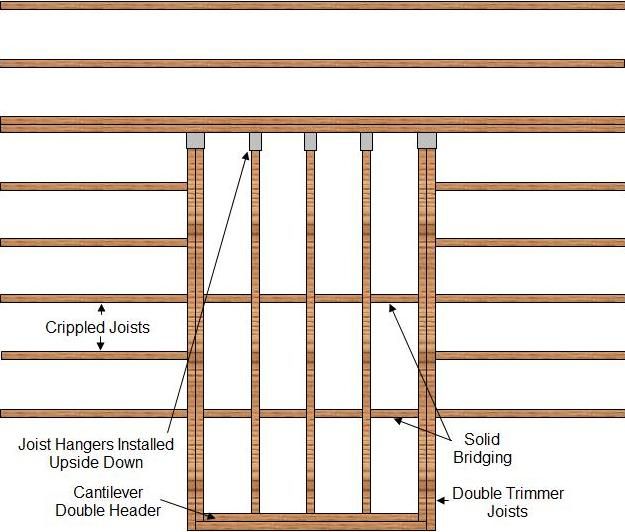 How To Frame A Cantilever | Balcony deck ideas, Deck framing, Deck with ...