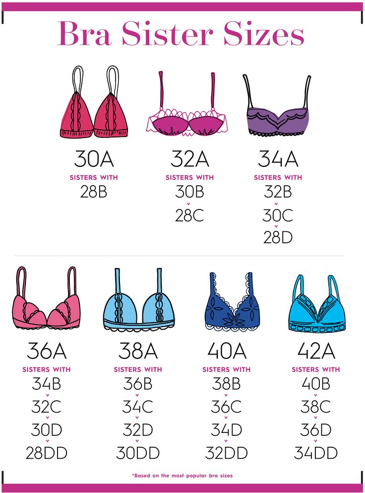 Here’s Exactly What Bra Sister Sizing Is and Why It’s So Important Bra Chart, Pola Bra, Bra Fitting Guide, Victorian Shirt, Bra Hacks, Bra Size Guide, Fashion Terms, Bra Size Charts, Fashion Vocabulary