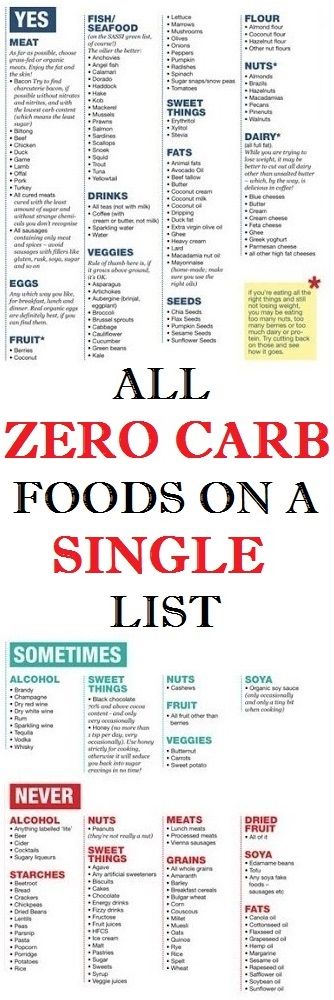 ZERO CARB FOODS | Zero carb foods, Benefits of organic food, No carb diets