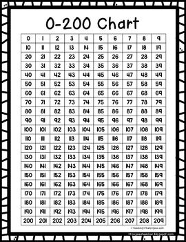 Number Chart 100-200 Printable