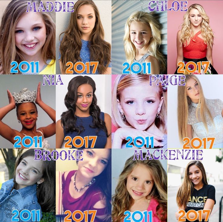 Dance moms pyramid Dance Moms Pyramid, Dance Moms Kendall, Dance Moms Quotes, Dance Moms Mackenzie, Dance Moms Comics, Dance Moms Chloe, Dance Moms Memes, Dance Moms Costumes, Dance Moms Facts