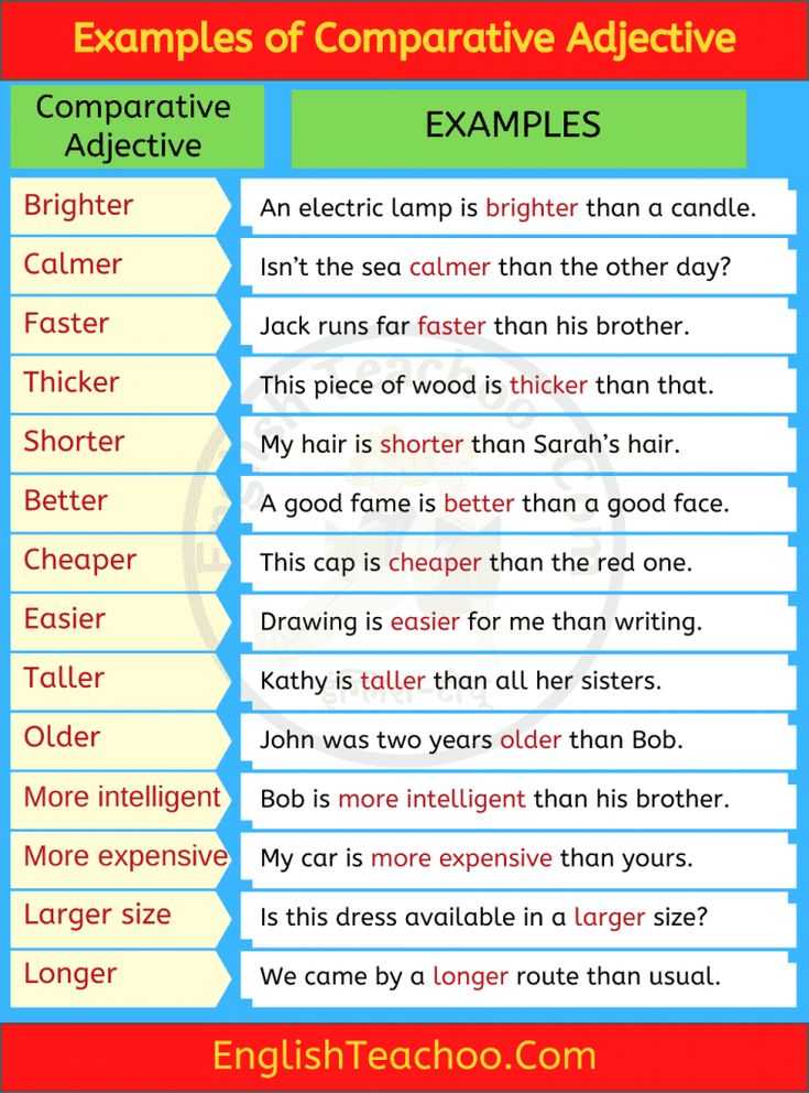 Comparative Adjective Examples - EnglishTeachoo | Comparative ...