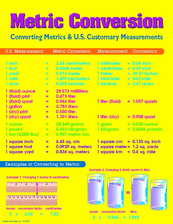 Metric Conversion Chart Printable