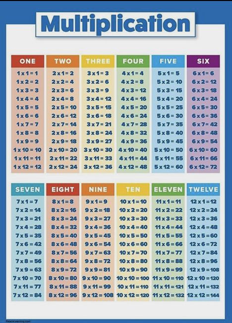 Pin by Jackie G. on Getting Schooled | Times table chart, Math ...