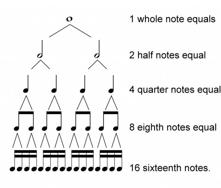 an image of music notes and trebles in the form of numbers on white paper