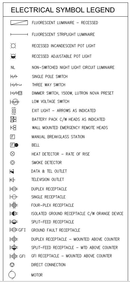 Electrical Symbols and Functions