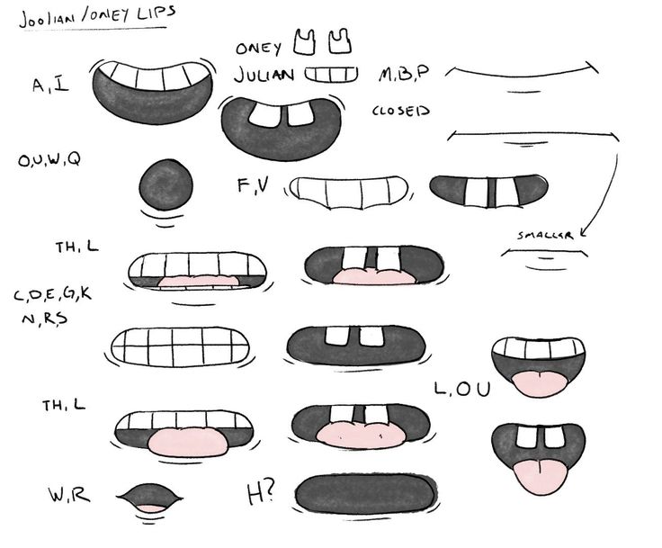 an image of different teeth and mouth shapes