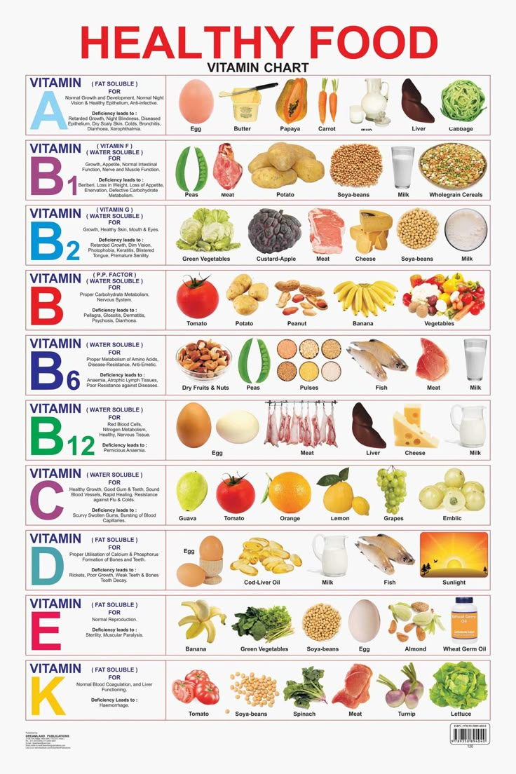 This Chart gives a pictorial representation of the foods rich in different vitamins. Pasti Fit, Resep Diet, Trening Fitness, Food Charts, Makanan Diet, Healing Food, Health Eating, Diet Keto, Natural Health Remedies