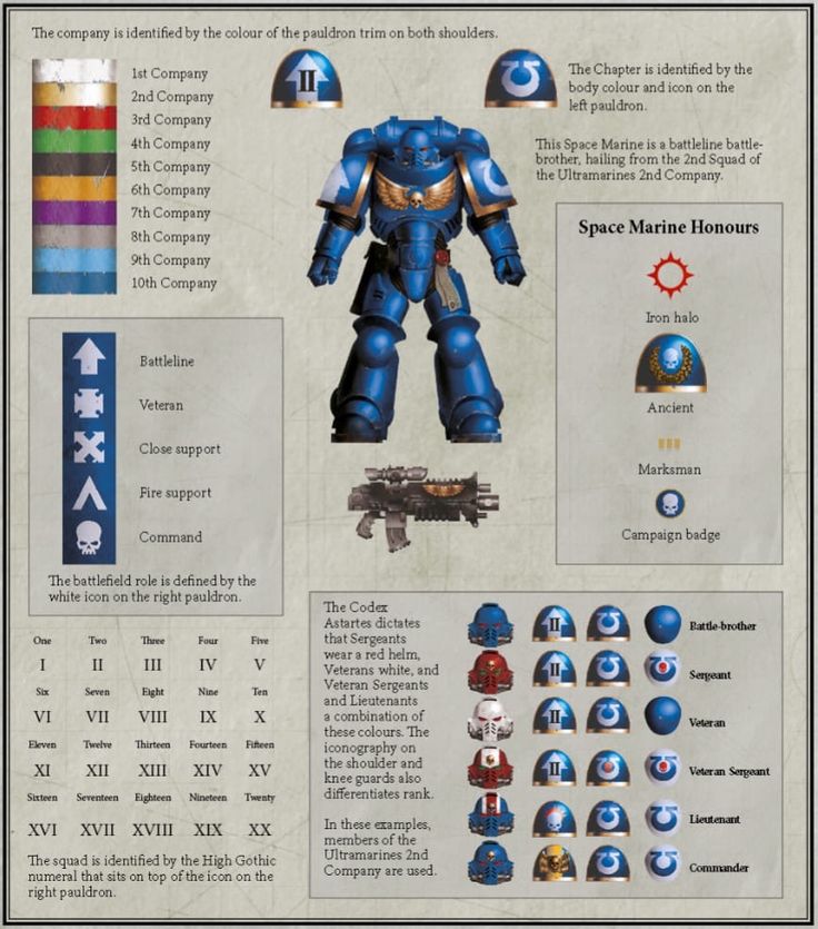 an article in a magazine about the armor worn by comic characters and their names on it