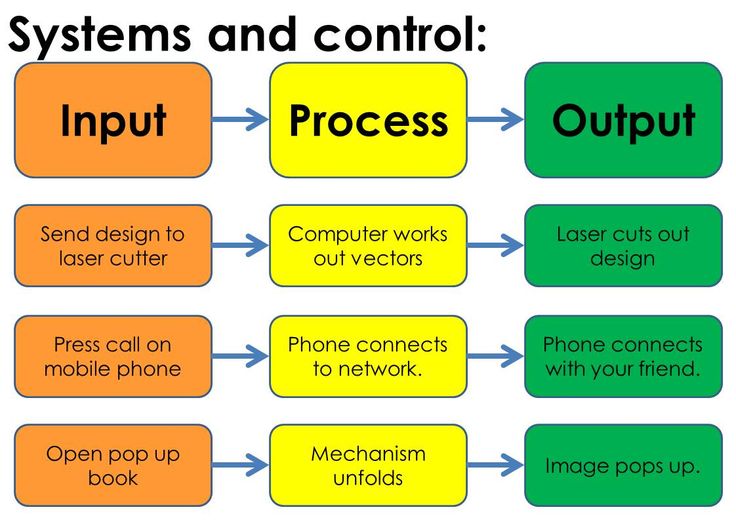 the process diagram shows how to use an appliance for remote access and control