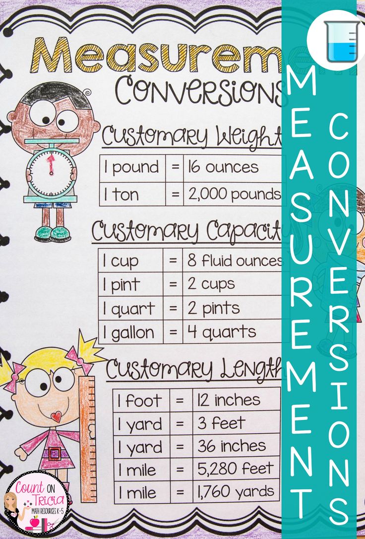 the measurement poster is shown with numbers and measurements