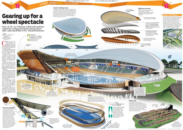 Olympic Venues PART 4 - The Velodrome by Hugo A. Sánchez, via Behance ...