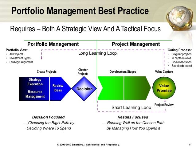 Portfolio strategy