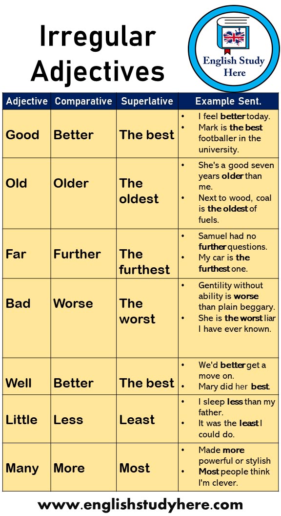 Irregular Adjectives and 14 Example Sentences Adjective Comparative ...