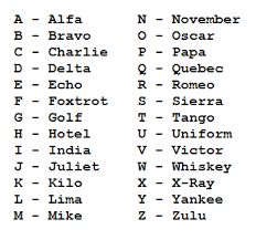 how to spell phonetic alphabet - Teressa Ulrich